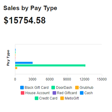 sales by pay type