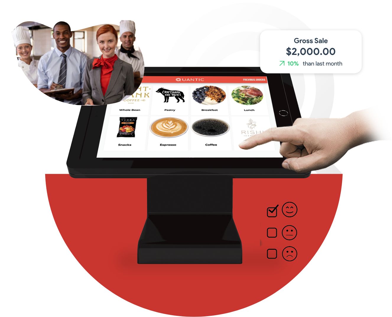Self Ordering Device Group Self Ordering Device Group