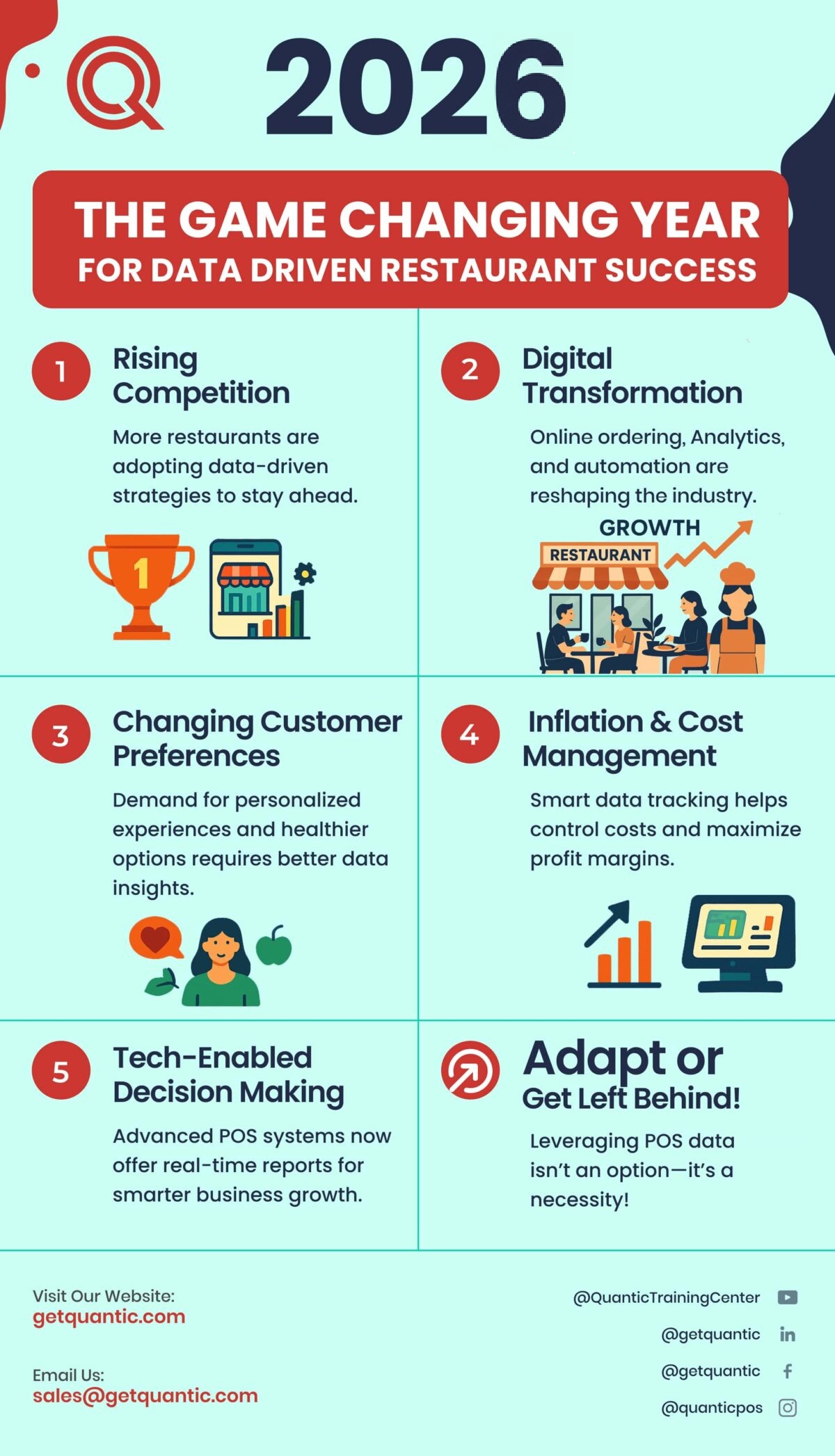 Leveraging Data in Restaurant Report Management infographic