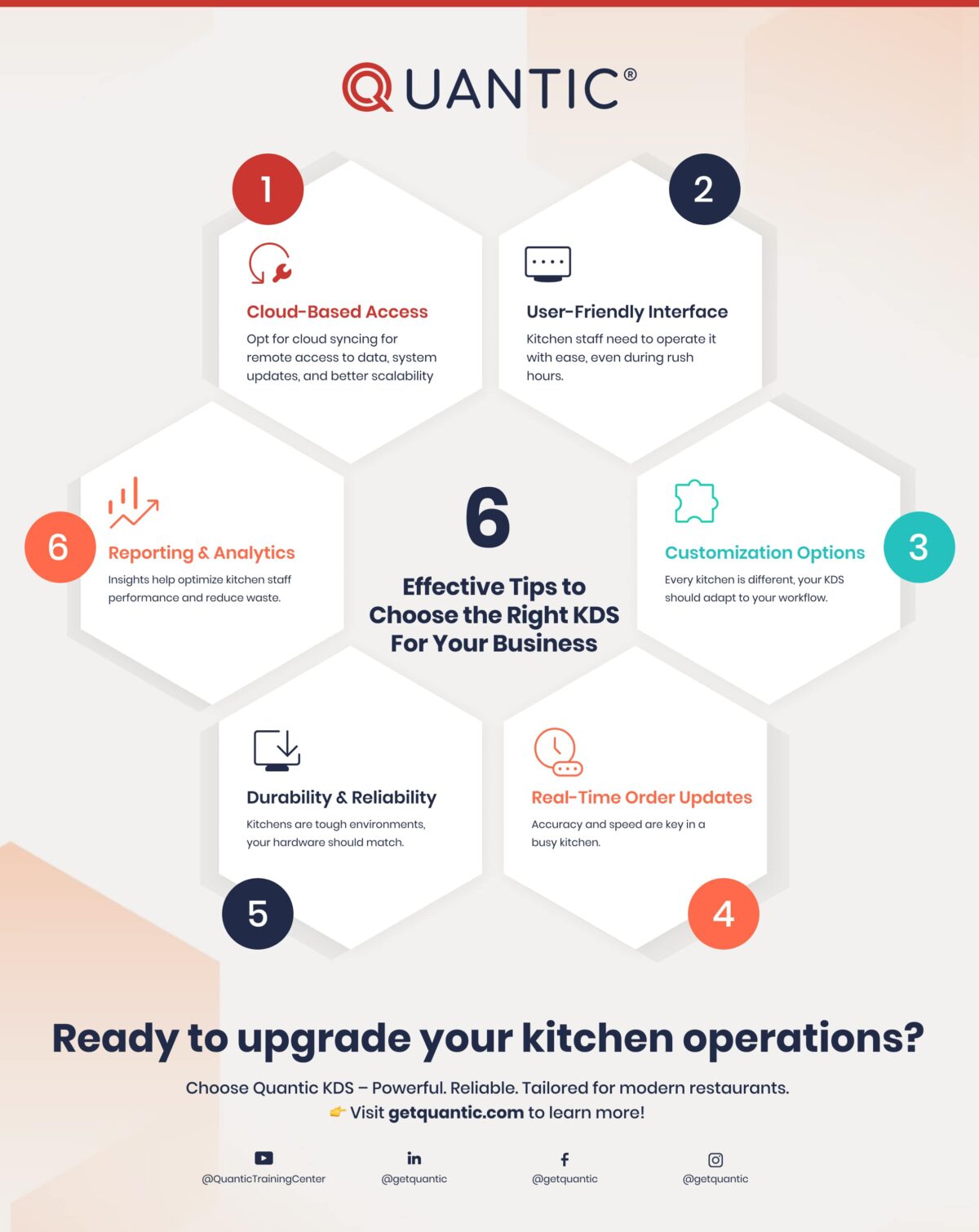 What is a KDS? A Guide to Kitchen Display Systems (2026)