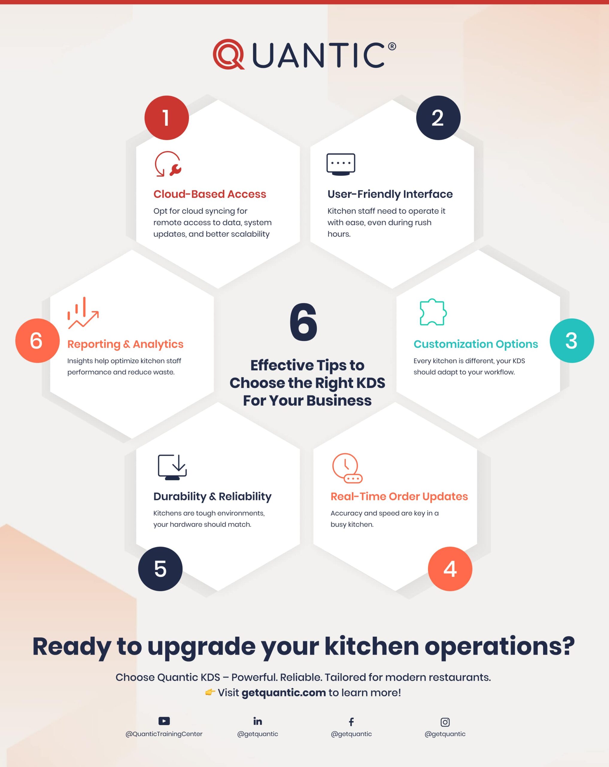 6-Effective Tips to Choose the Right KDS For Your Business-min tips to choose right kds for your business