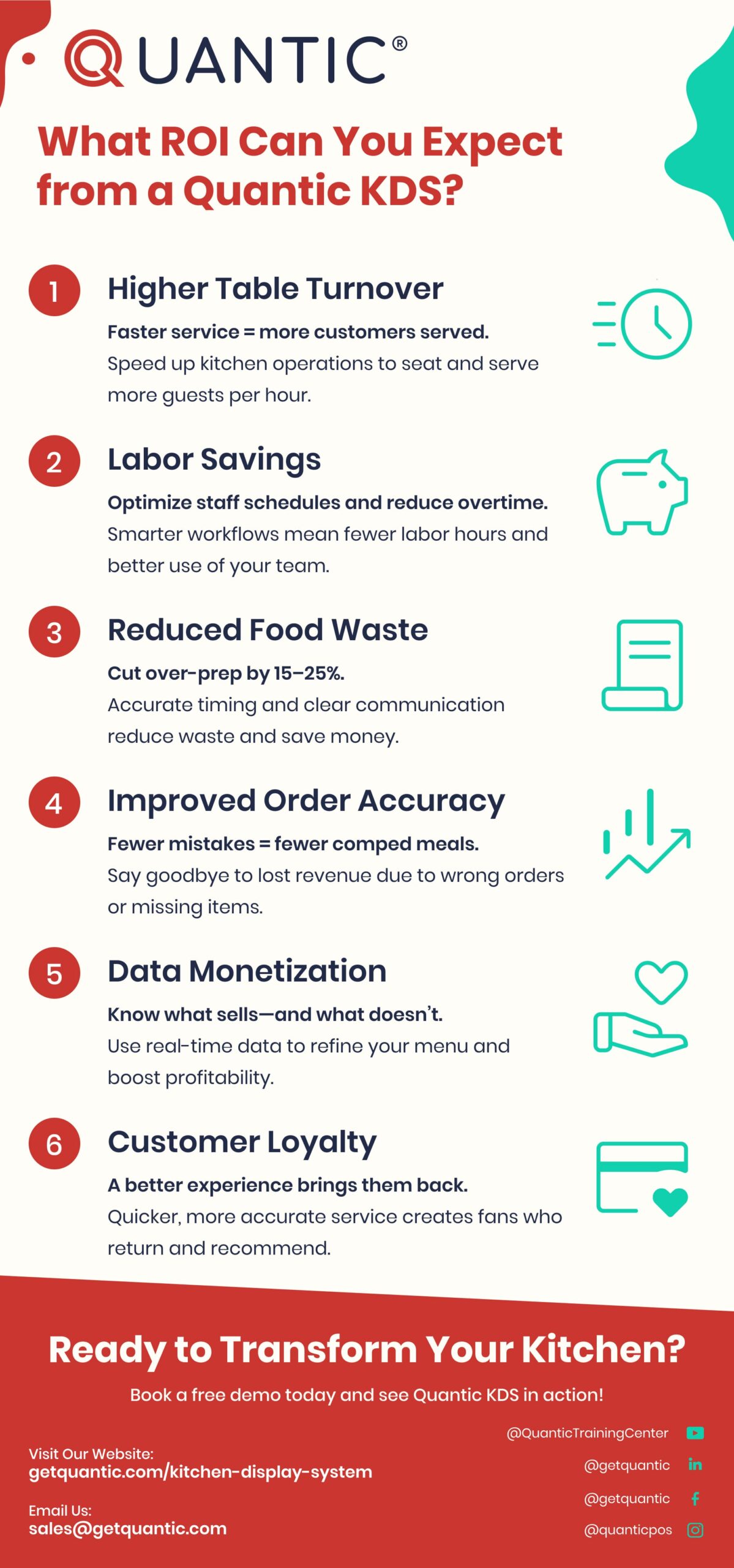 roi-kds-work-min what roi you can expect from Quantic POS infographic