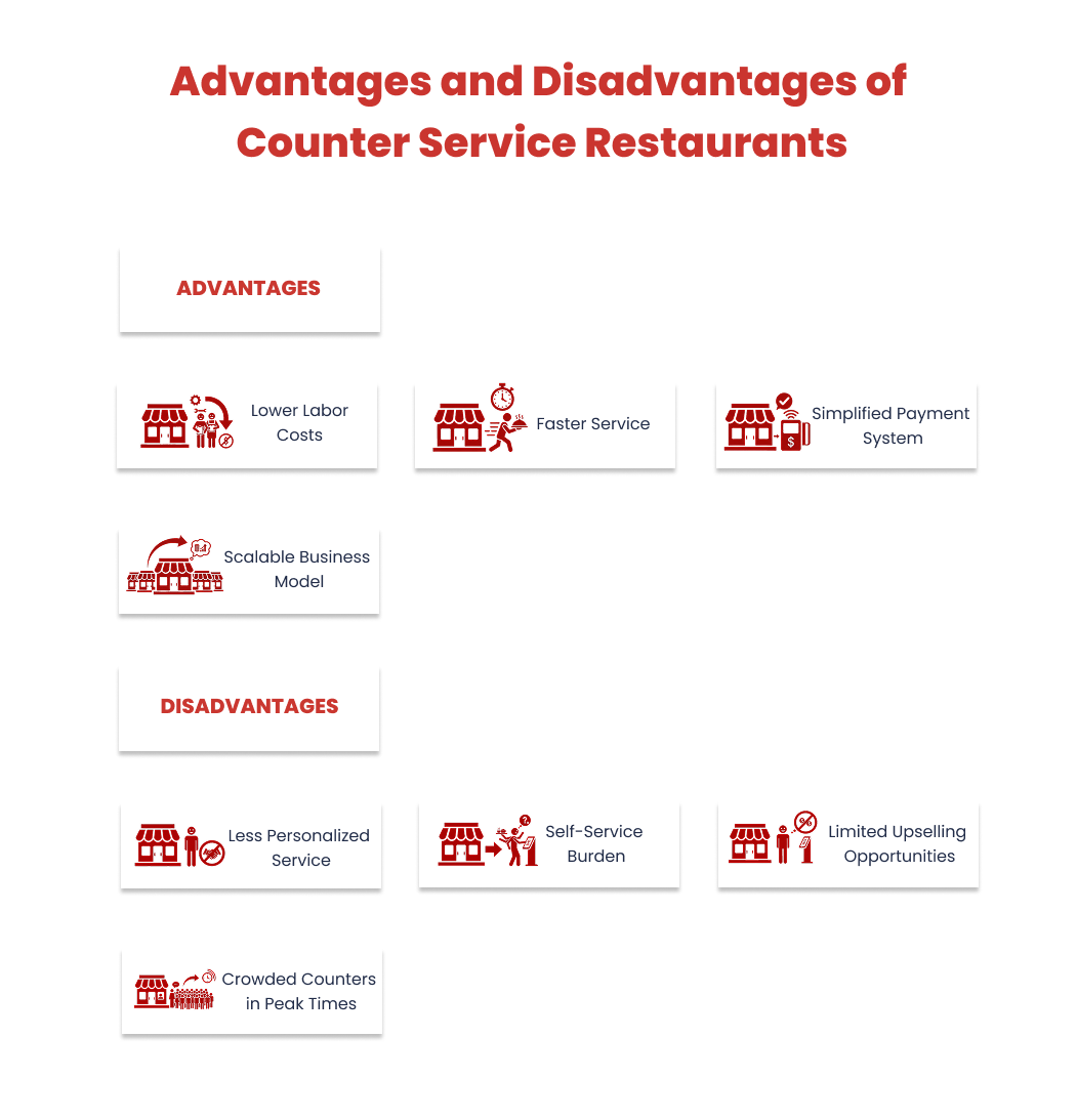 Advantages and Disadvantages of Counter Service Restaurants