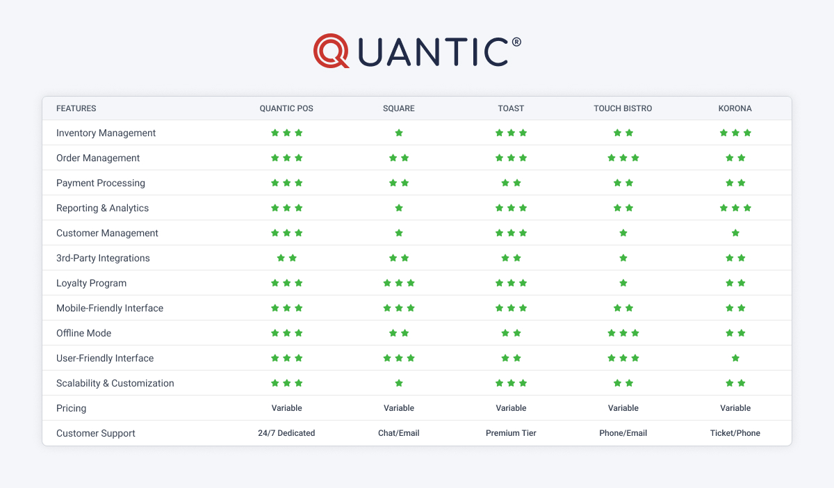 Best Cafe & Coffee Shop POS Systems 