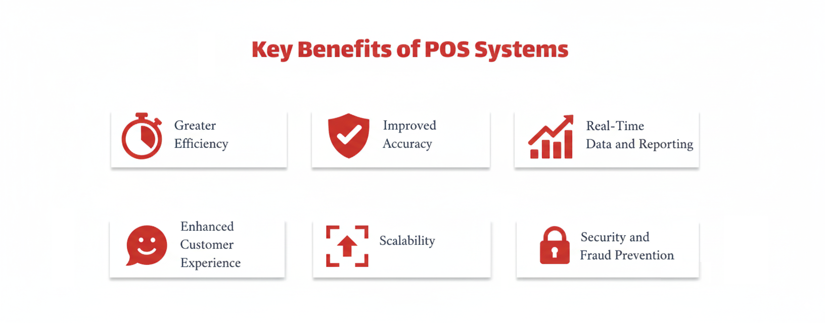 Key Benefits of POS Systems