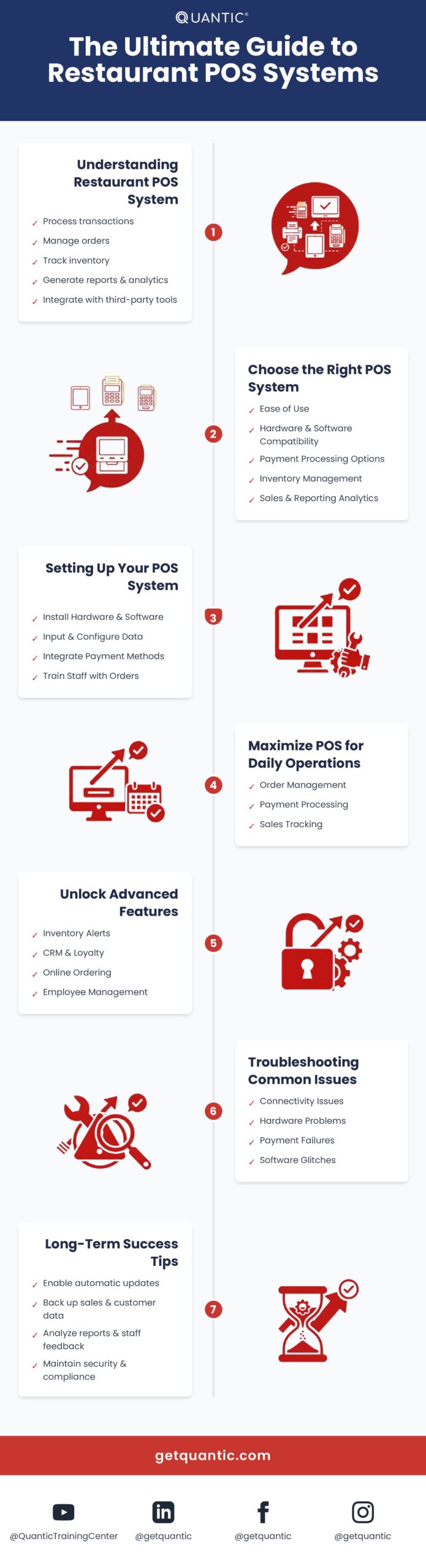 A Guide to Restaurant POS Systems