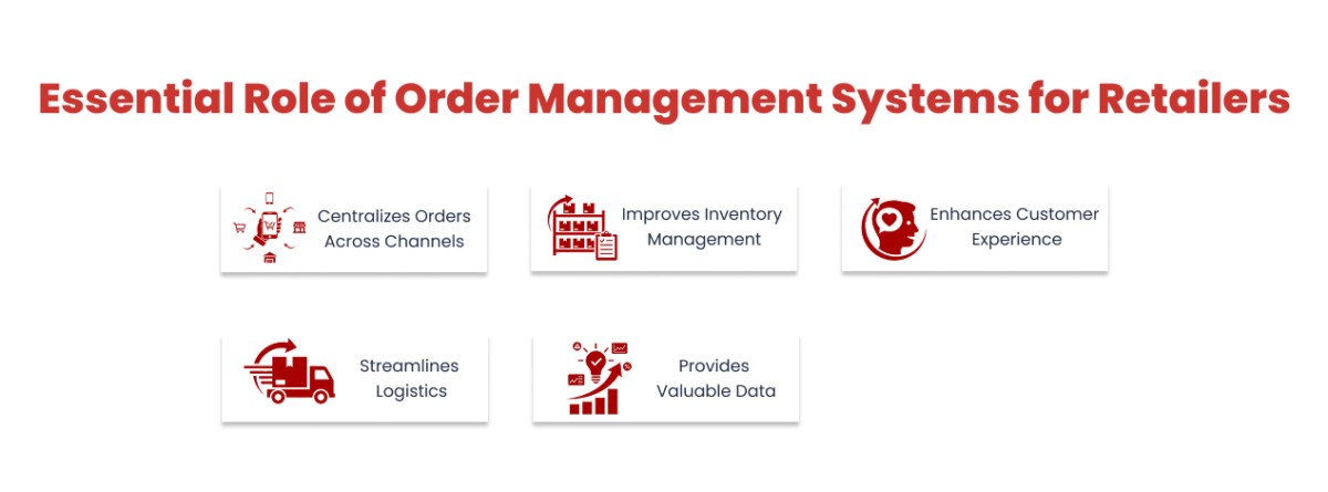 Essential Role of Order Management Systems for Retailers