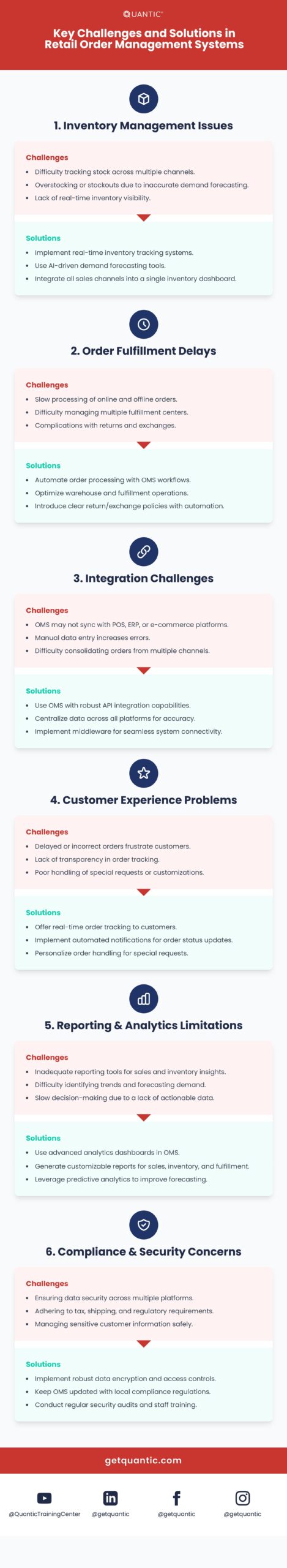 Key Challenges and Solutions in Retail Order Management Systems