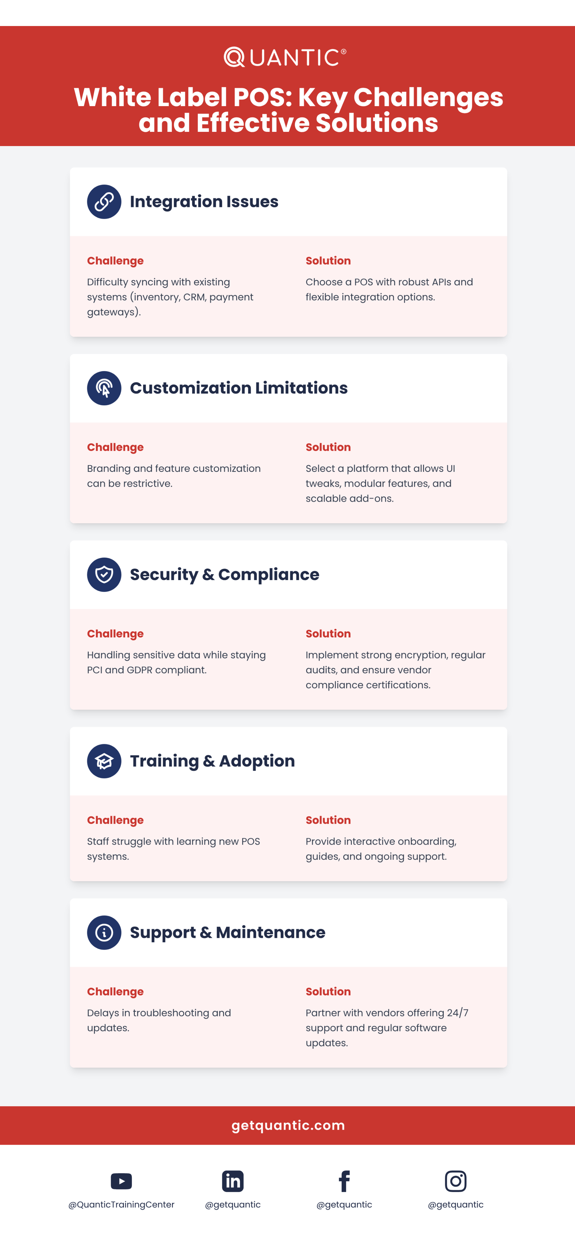 15 Benefits of Owning a White Label POS Brand in 2026