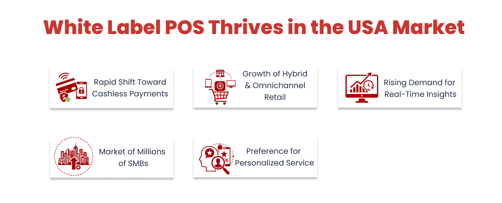 White-Label POS Thrives in the U.S. Market