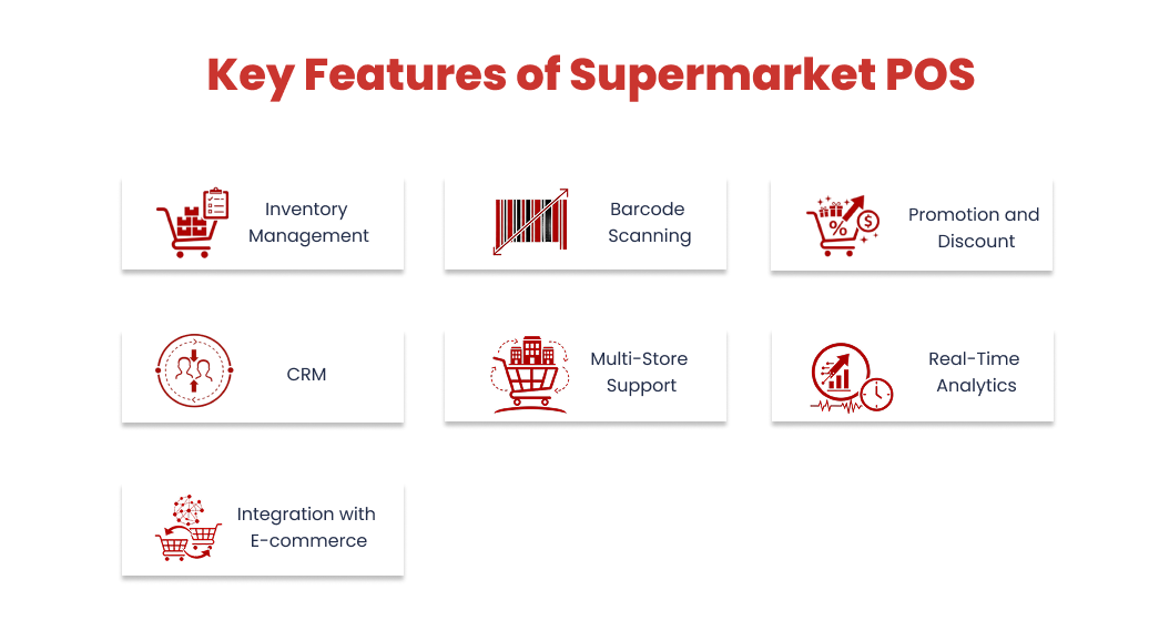Features of Supermarket POS