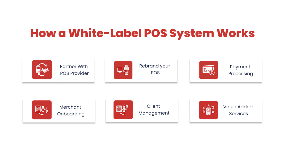 How Does White-Label POS Work
