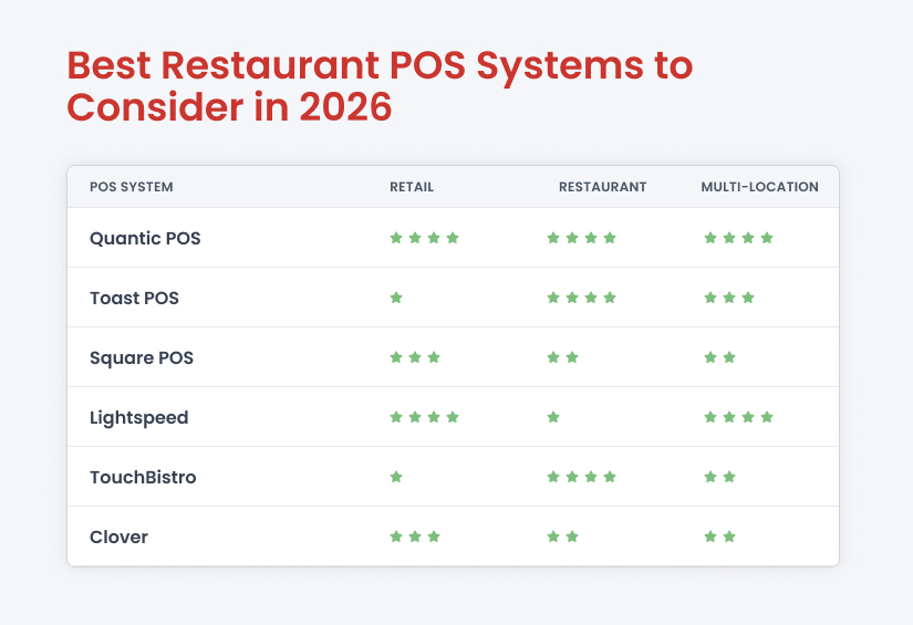 restaurant pos features