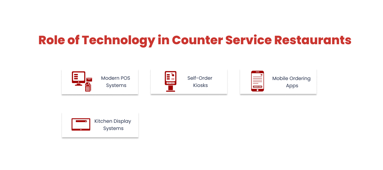 Technology and Counter Service Restaurants