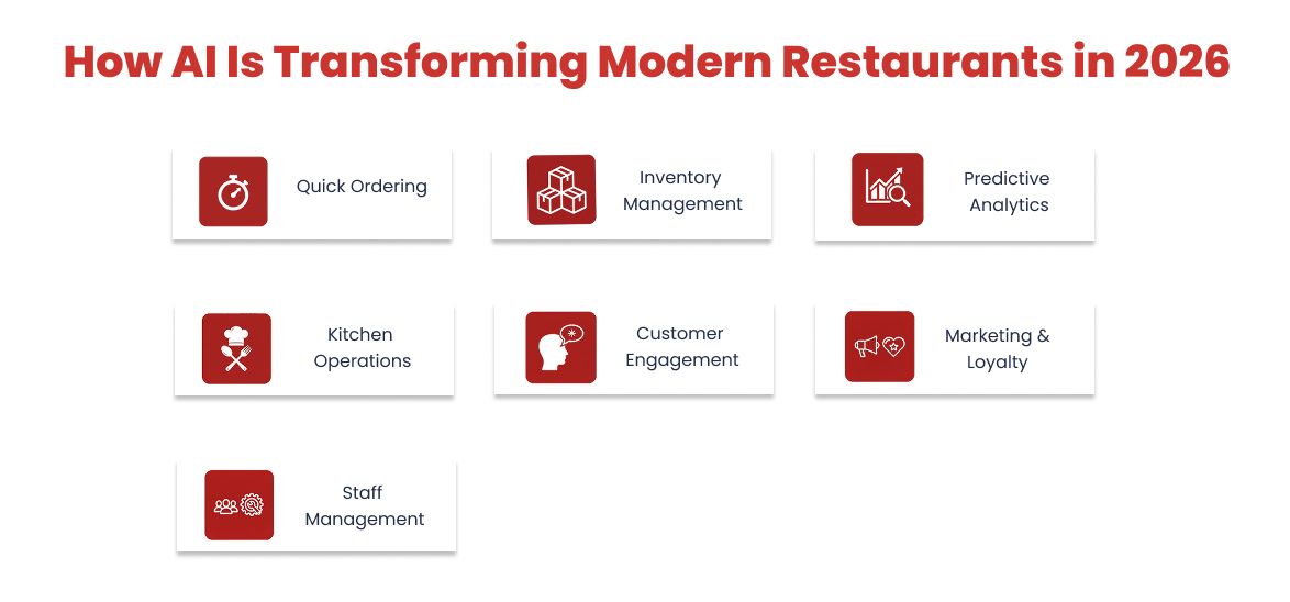 role of ai in restaurants