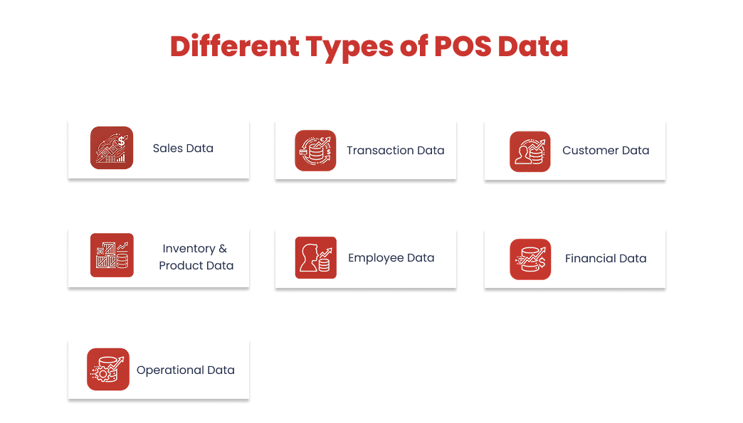 Different Types of POS Data