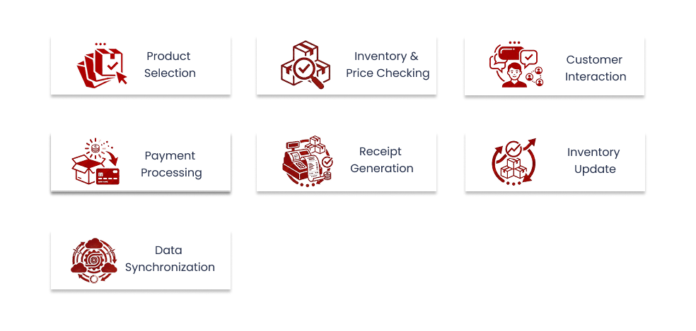 How Does a POS System for Retail Work How Does a POS System for Retail Work